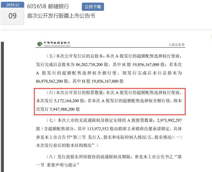 A股近十年最大IPO！郵儲銀行今上市68億資金護盤