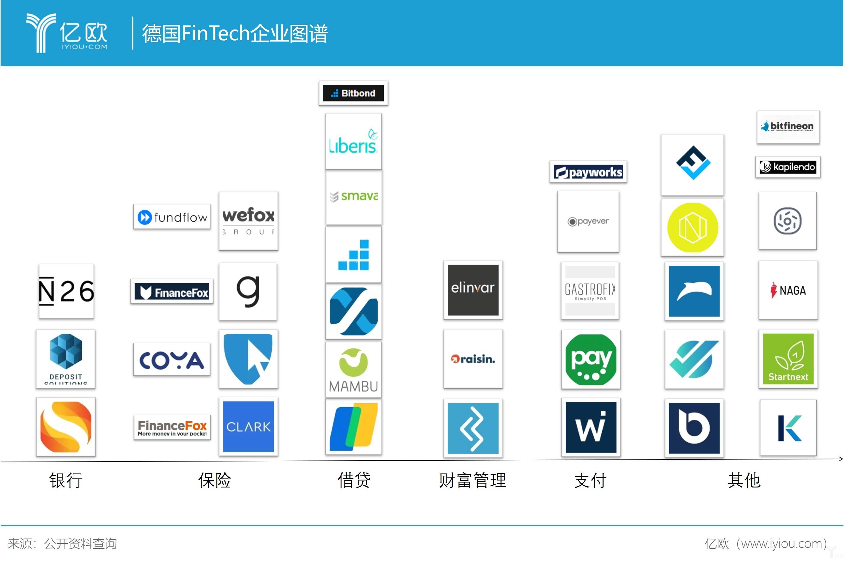 德國(guó)FinTech企業圖譜