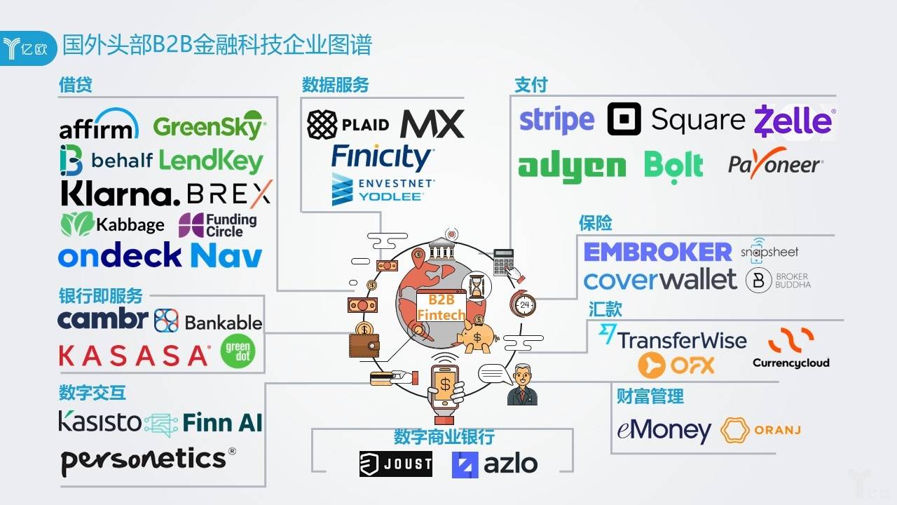 國(guó)外頭部B2B金融科技企業圖譜