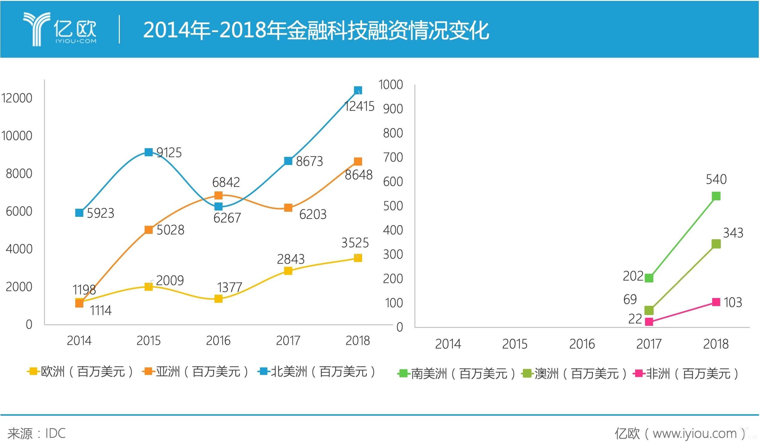 2019年上半年融資情況-兩(liǎng)張圖.jpg