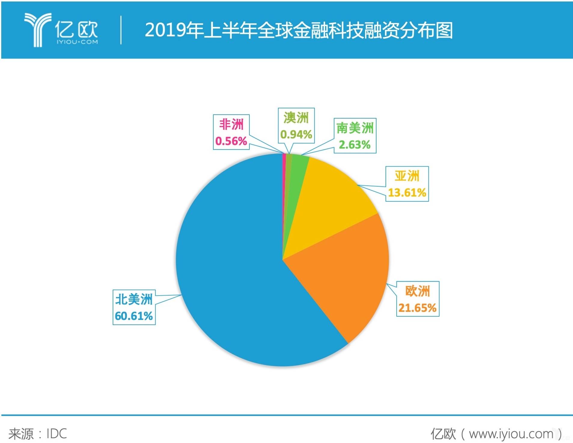 巴西Fintech～.jpg