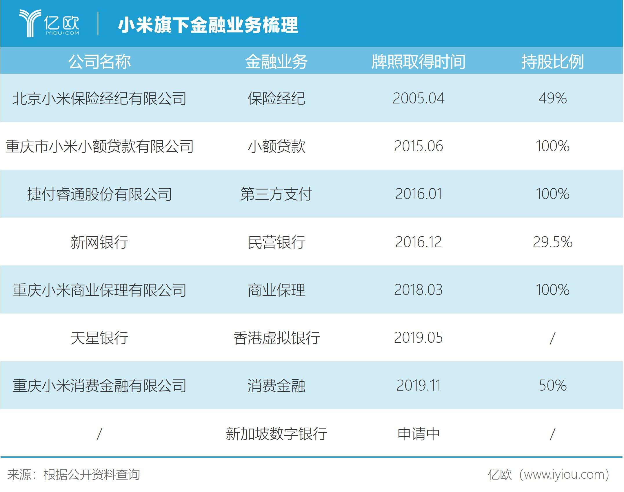 小米金融牌照