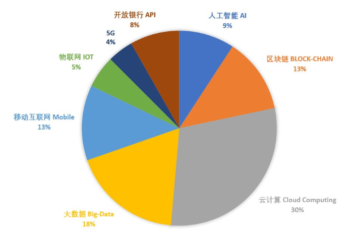 科技關鍵詞彙總-改